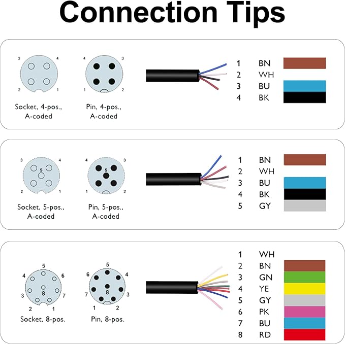 M12 Connector Aviation Sensor Cable - Image 7