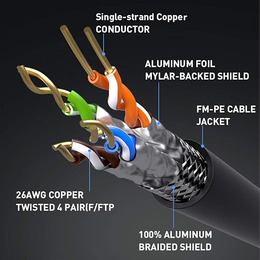 Cat 8 Ethernet Cable, 25ft High Speed Internet Cord, Shielded F/FTP 40Gbps - Image 5