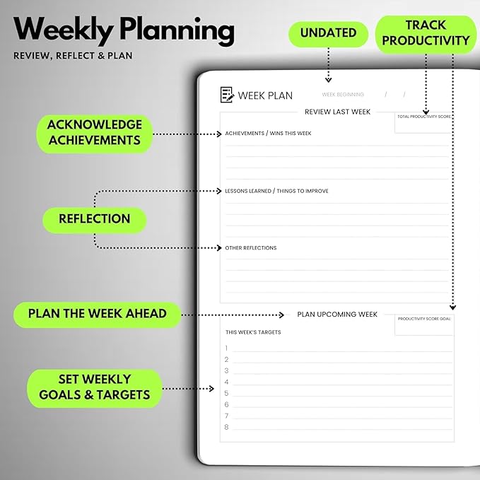 Undated Daily Planner – 3-Month A5 Productivity Organizer with Full Page Per Day, Hourly Schedule, Goal Setting, Habit Tracker, Weekly & Monthly Pages – Hardcover Time Management Notebook (Lime Green)