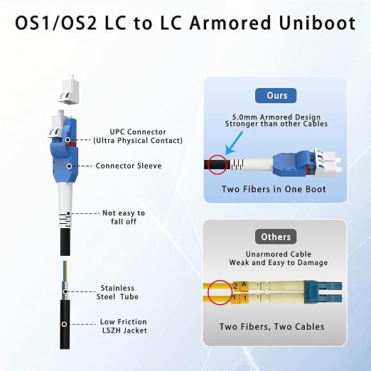3M/10FT LC to LC Armored Outdoor Fiber Optic Cable, Single Mode Duplex 9/125μm - Image 8