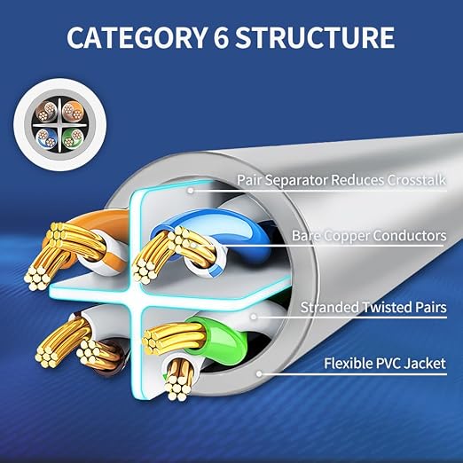 Cat6 Ethernet Cable 3 Feet 10 Pack Network RJ45 Cat6 Internet Patch Cable - Image 4