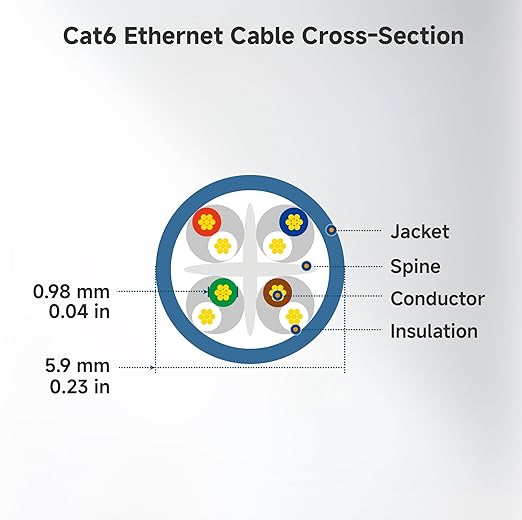 Cable Matters 10Gbps Snagless Long Cat 6 Ethernet Cable - 150ft - Image 9