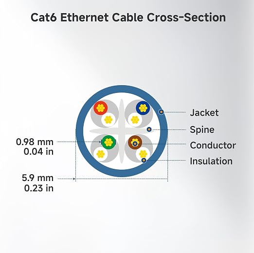Cable Matters 10Gbps 5-Pack Snagless Cat 6 Ethernet Cable - 5ft - Image 9