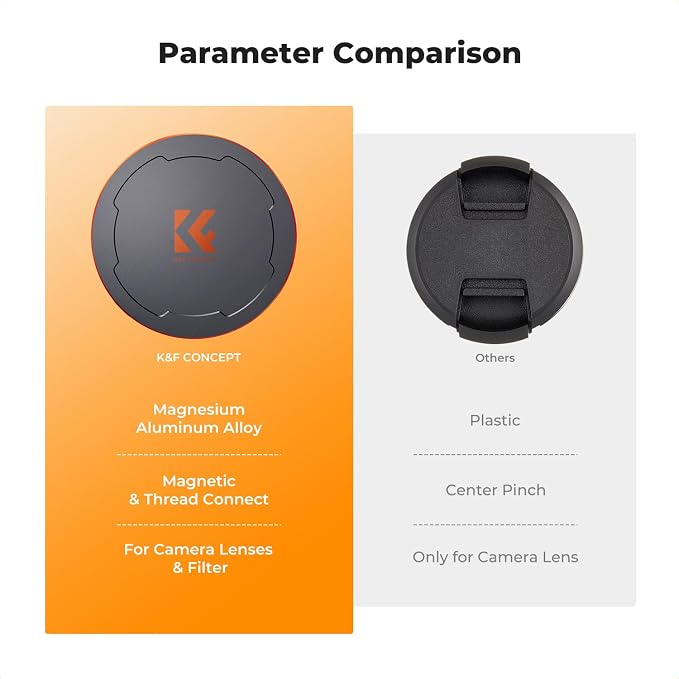 K&F CONCEPT 95mm Thread & Magnetic 2-in-1 Lens Filter Cap Only Compatible - Image 5