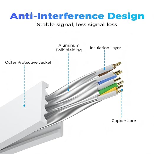 Cat 8 Ethernet Cable 50 FT, Outdoor&Indoor High Speed Heavy Duty Network LAN - Image 3