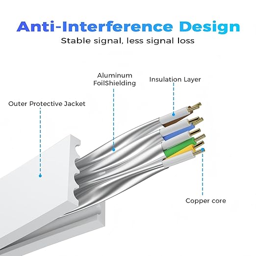 Cat 8 Ethernet Cable 30 FT, Outdoor&Indoor High Speed Heavy Duty Network LAN - Image 3