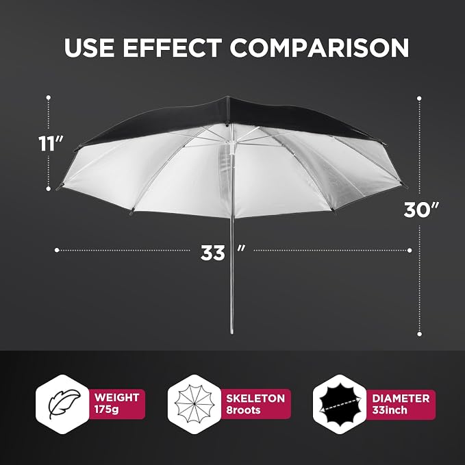 33" Black/Silver Reflector Umbrella Kit, Photography Umbrella Lighting Reflector - Image 3