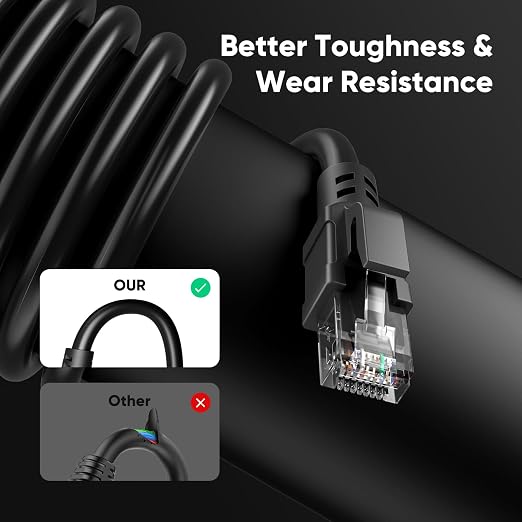 Cat 6 Outdoor Ethernet Cable 75 ft, 24AWG 10Gbps Cat6 Cable Cord Waterproof - Image 7