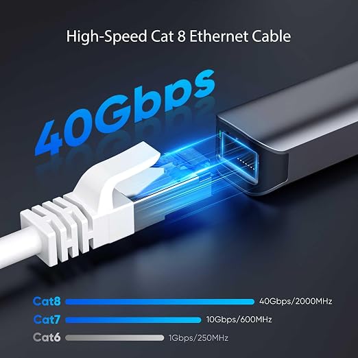 Cat8 Ethernet Cable 25 FT Indoor & Outdoor, Ethernet Cable High Speed 40Gbps - Image 2