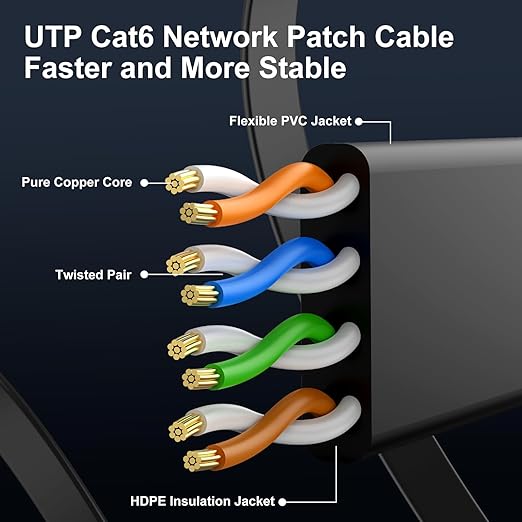 Cat 6 Ethernet Cable 40 ft, Indoor&Outdoor, High Speed 10Gbps Flat Internet - Image 4