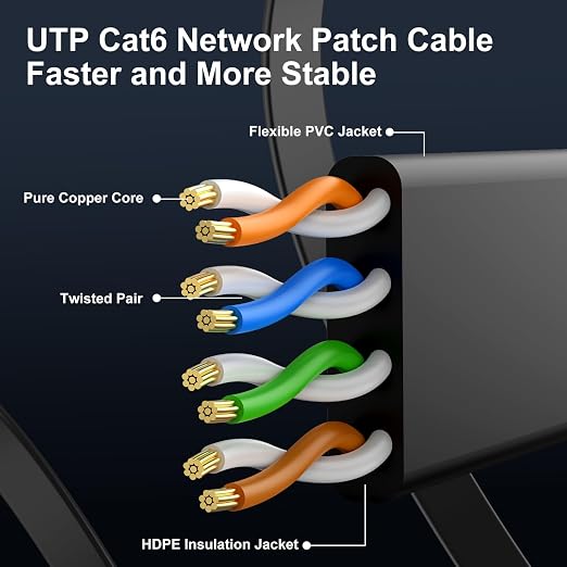Cat 6 Ethernet Cable 7ft Flat Internet Network Cables - Image 4