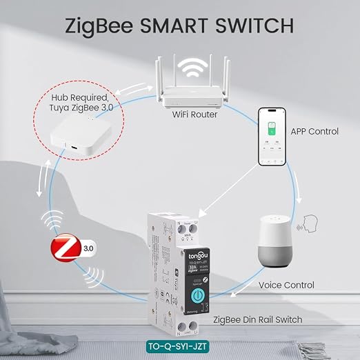 TONGOU ZigBee DIY Smart Switch 32A| DIN Rail Switch| 1P+N 90-240VAC| Real-time - Image 4