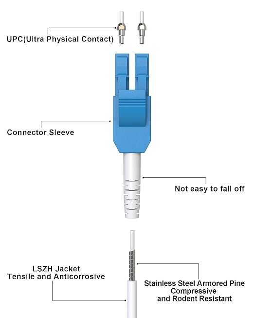90M Armored Fiber Optic Cable Uniboot LC to LC Single Mode, OS2 LC-LC SMF Fiber - Image 3