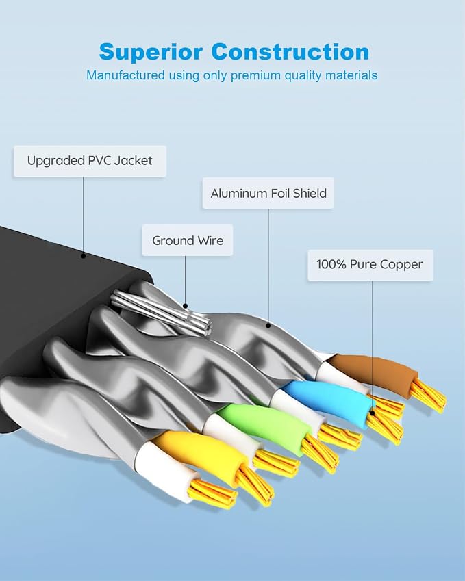 Yauhody CAT 8 Ethernet Cable, CAT8 High Speed 40Gbps 2000MHz 26AWG Flat SFTP - Image 5