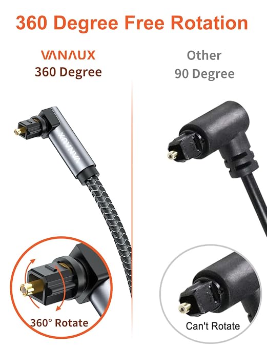 VANAUX Double 90 Degree Optical Cable, 16.5ft SPDIF Audio Optical Cable - Image 6