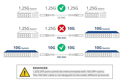 ipolex [Dark Blue 10G SFP+ Twinax Cable, Direct Attach Copper Passive Cable - Image 9
