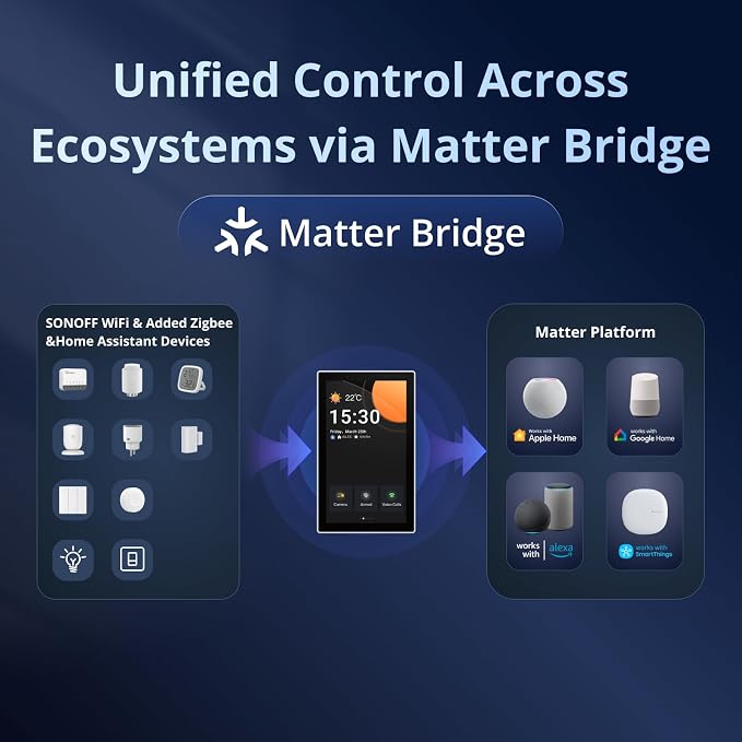 SONOFF NSPanel Pro 120 Smart Home Control Panel, Integrate Zigbee Gateway - Image 4