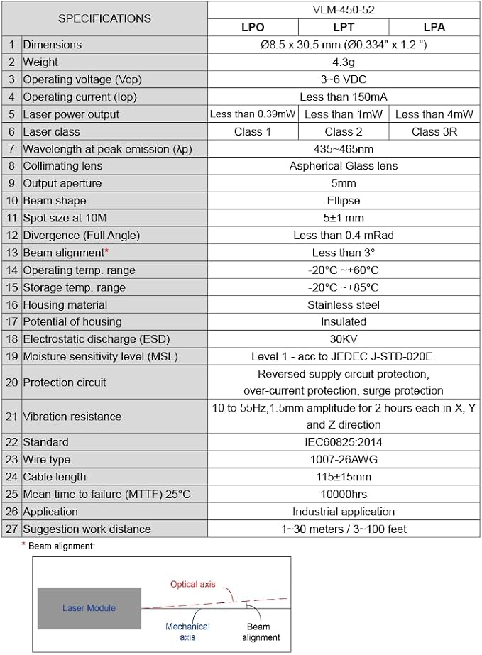 Blue Dot Laser Module VLM-450-52 LPO, Operating Voltage 3~6 VDC, Class 1 - Image 4