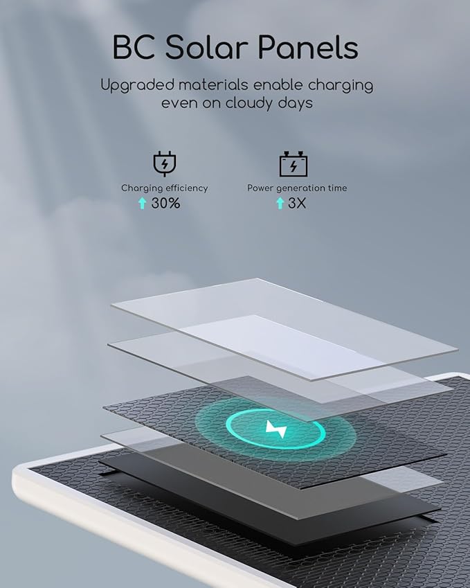 COOAU 4MP Security Cameras Wireless Outdoor​​, Faster Charging Solar Powered - Image 3