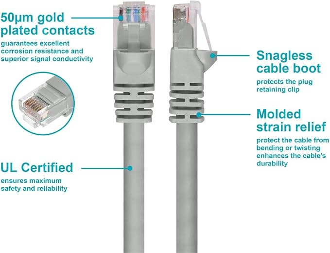 Monoprice Cat6 Ethernet Patch Cable - Image 3