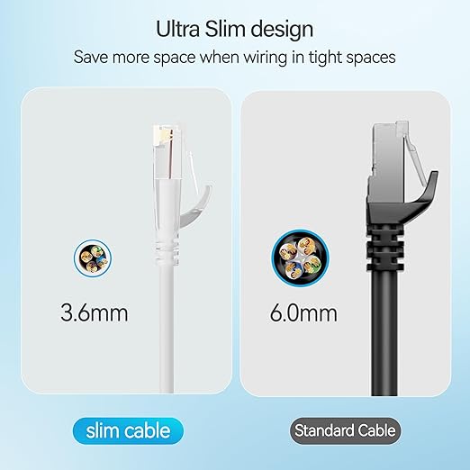 Cat6 Slim Patch Cables 1 Feet 10-Pack White, Cat6a Patch Cables 10Gbps 550MHz - Image 4