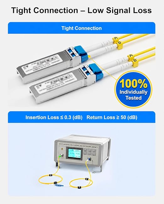 6 Pack 3M LC to LC Single Mode Fiber Patch Cable, Individually Tested, LSZH OS2 - Image 4