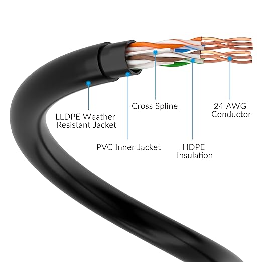 Cat6 Outdoor Ethernet Cable 250ft, Heavy Duty Double Jackets Internet Cord - Image 4