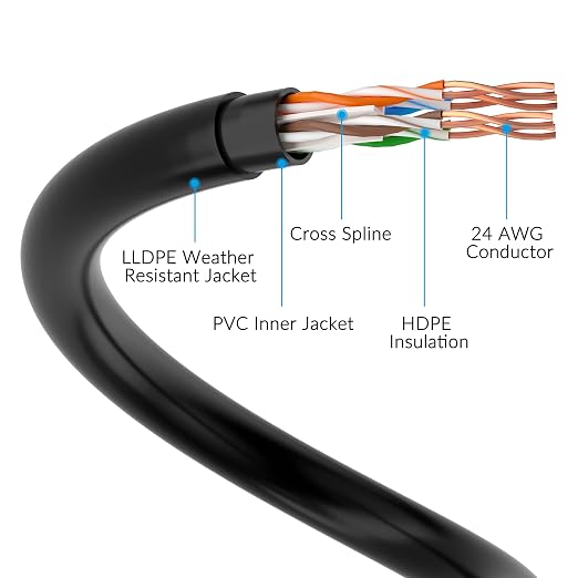 Cat6 Outdoor Ethernet Cable 500 FT - Image 3