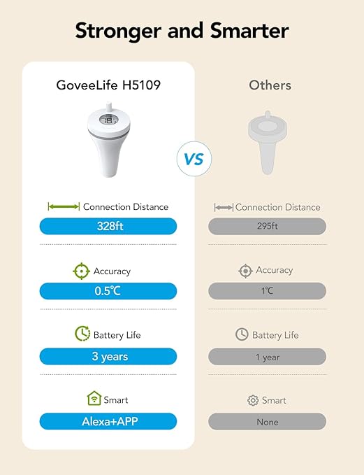 GoveeLife WiFi Pool Thermometer P1 Wireless App Easy Read, Smart Digital - Image 2