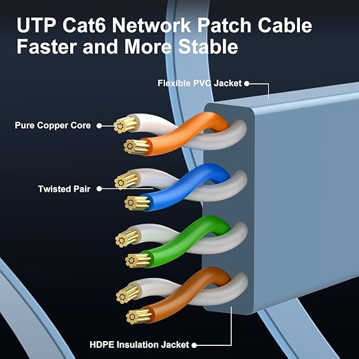 Cat 6 Ethernet Cable 1ft Flat Internet Network Cables - Image 4