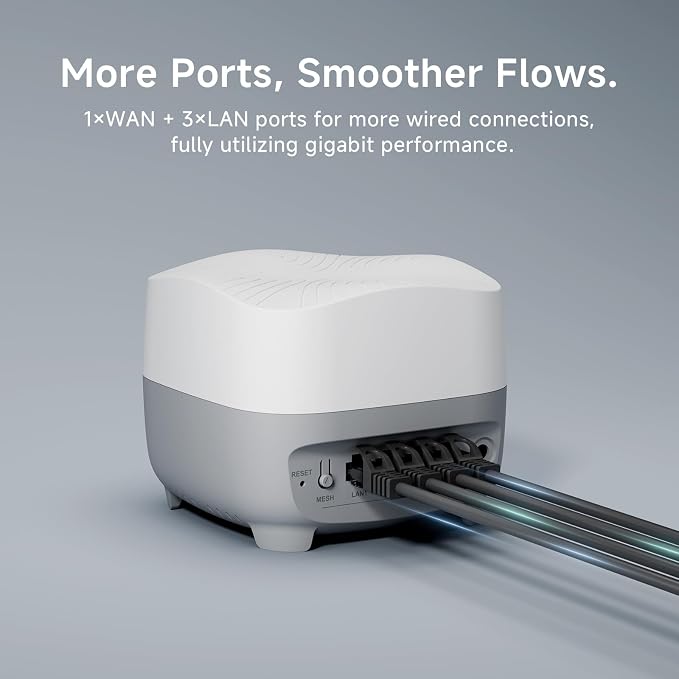 DBIT AX1500 WiFi 6 Mesh Wi-Fi System | 5, 600 Sq Ft Coverage & 120 Devices | - Image 7