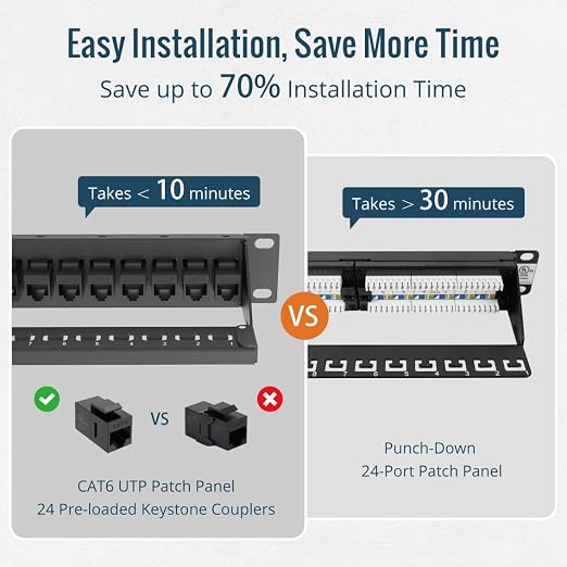 Tecmojo UL Listed 24-Port Cat6 UTP Patch Panel - Image 4