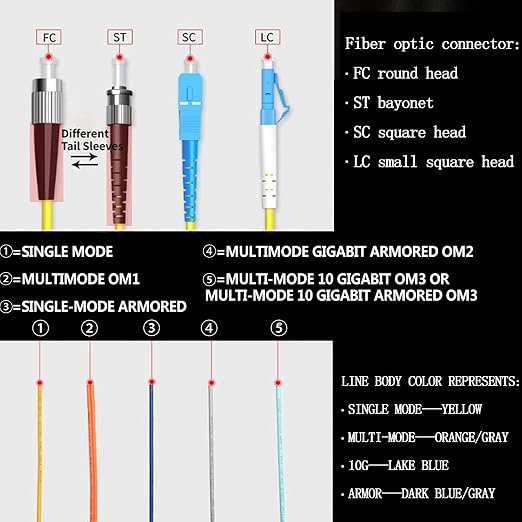 LC-OM3 12 Pigtail 12 Strand Multimode OM3/OM4 50/125 LC-UPC Fiber Pigtail - Image 7