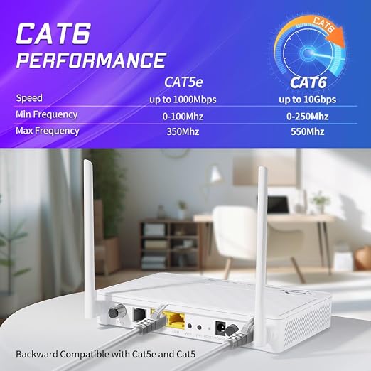 Cat 6 Ethernet Cable 1 ft Network RJ45 Unshielded Cat6 Patch Cable Internet - Image 2