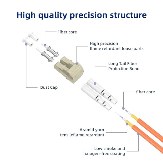 7.5M/24.6FT OM1 Fiber Patch Cable, LC/UPC to FC/UPC, 62.5/125μm, 10GB Multimode - Image 2