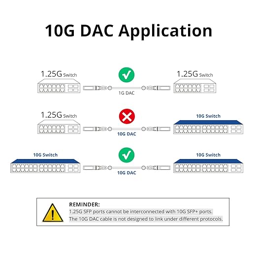 ipolex Colored 10G SFP+ Twinax Cable, Direct Attach Copper Passive Cable - Image 3
