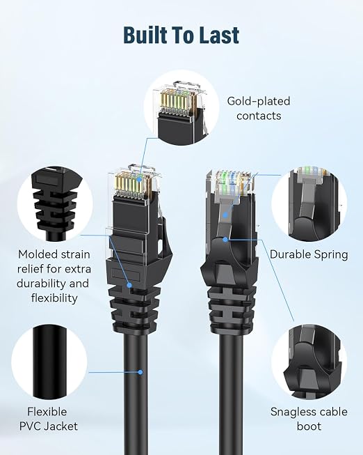 Cat 6 Ethernet Cable 20ft, High Speed 10Gbps Network Cable, UTP 24AWG Flexible - Image 2