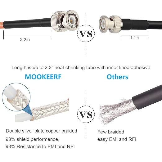 MOOKEERF RG142 BNC Male to BNC Male Coaxial Cable 25FT 50 ohm Ultra Low Loss - Image 7