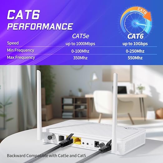 Cat 6 Ethernet Cable 1 ft Network RJ45 Unshielded Cat6 Patch Cable Internet - Image 2