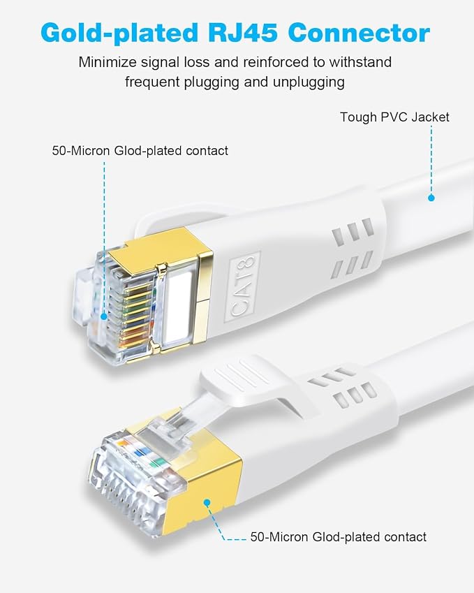 DDMALL CAT 8 Ethernet Cable 10ft, High Speed 40Gbps 2000MHz Shielded Flat CAT8 - Image 3