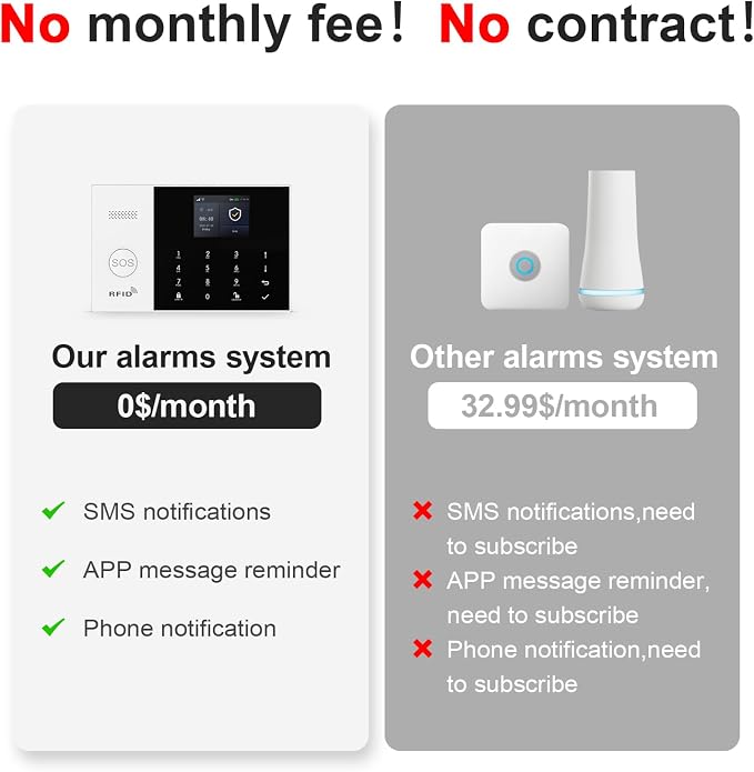 Alarm System for Home Security, Phone App Control, Real-Time Alert, Auto Alarm - Image 3