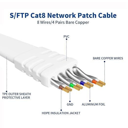 Ethernet Cable 40 FT, Cat 8 Ethernet Cable, High-Speed Internet Cable Network - Image 2