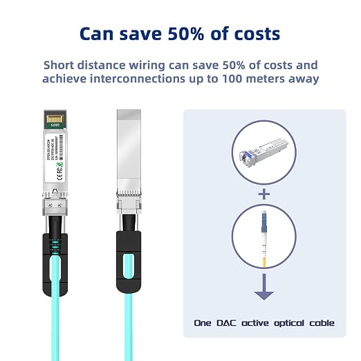 25Gb SFP28 to SFP28 Active Optical Cable 1M/3.3FT OM3 MMF Direct-Attach Fiber - Image 4