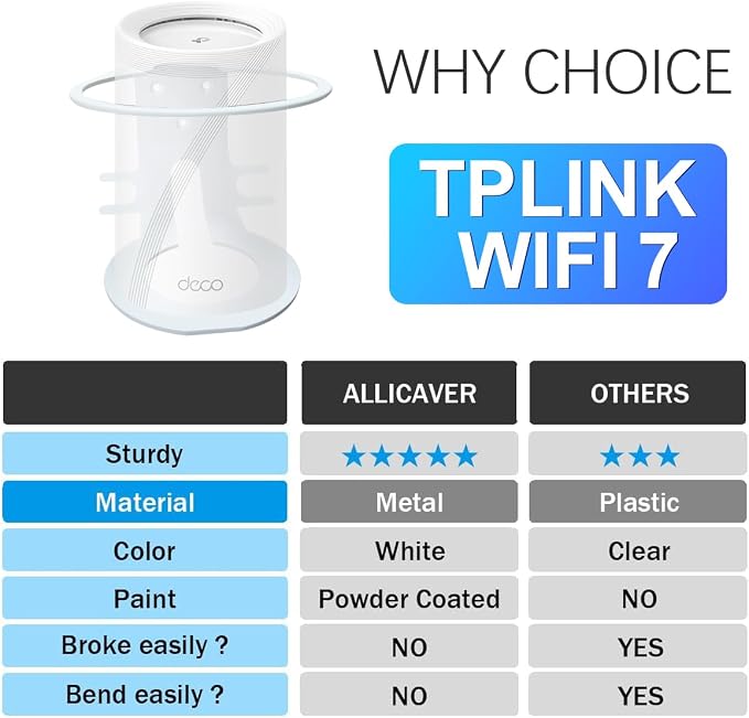 ALLICAVER Compatible Wall Mount Deco WiFi 7 Wall Mount, 1 Pack Sturdy Metal - Image 6