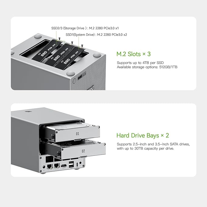 Beelink Mini PC, ME Pro 2 Hard Drive Bays NAS Intel N95 12G LPDDR5 128G M.2 - Image 3