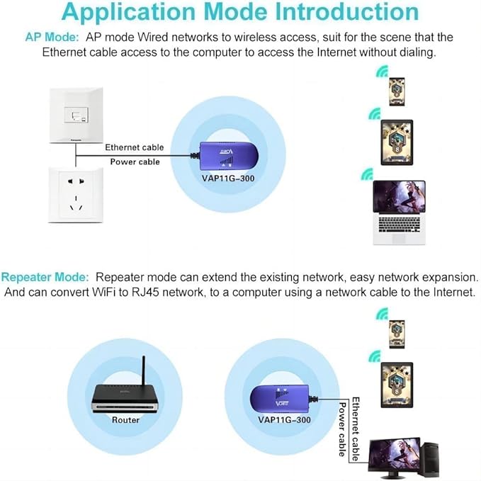 VONETS VAP11G-300 2.4G Mini WiFi Bridge/Repeater/Signal Booster - Image 3