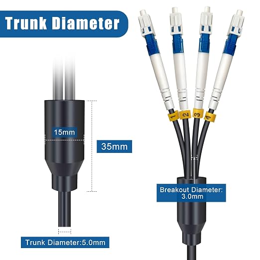 300 Meters 4 Core Industrial TPU LC to LC Outdoor Armored Fiber Optic Cable - Image 4