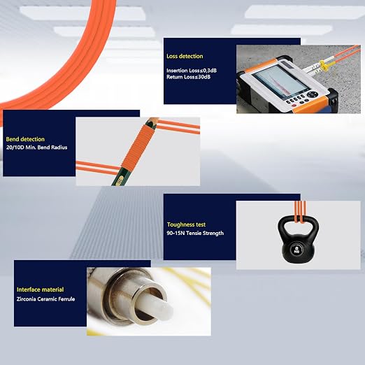 20m OM2 LC to LC Fiber Patch Cable, 1G/10GB 50/125um Multimode Fiber Optic - Image 5