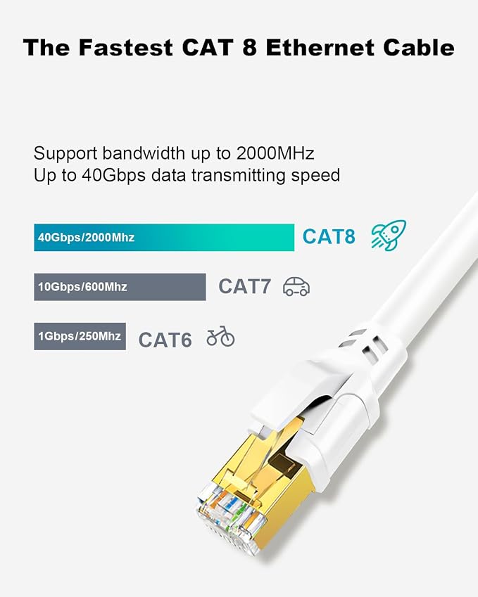 CAT 8 Ethernet Cable, 15ft Ultra High Speed 40Gbps 2000MHz SFTP 26AWG CAT8 - Image 2