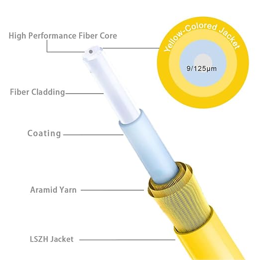FLYPROFiber- OS2 Single Mode Fiber, 2M SC/APC to SC/APC Fiber Optic Path Cable - Image 4